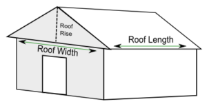 A Detailed Guide to Calculate Your Roof Service - Your Site Title